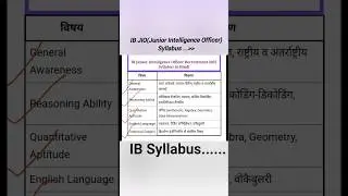 IB Junior Intelligence Officer Syllabus..!!  #IBSYLLABUS #shorts #ytshorts #exam #education