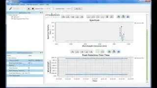 MICRO Spectra - DFB laser - Resolution gives accuracy