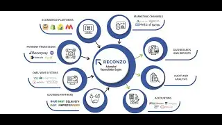 Shopify Payment Reconciliation | Automate Payments, Courier fees reconciliation and track Inventory