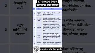 LT Grade 2018 Zoology Syllabus #ltgrade #teacher #vacancy #uppsc #tgt #zoology #syllabus