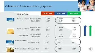 Calidad producto seg&uacute;n sistema alimentaci&oacute;n: leche y manteca 19 5 22
