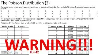Goodness of Fit Test - No estimation of parameters - Poisson Distribution Extended