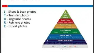 Learn how to organize you digital media using the STORE system