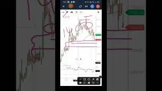 Route Mobile Share Price Analysis | make wealth with SD