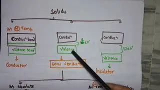 X Ray Generator Lec 4 Rectifiers
