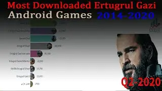 Top 10 Most Downloaded Dirilis Ertugrul Android Games (2014-2020)  Ertugrul Ghazi