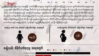နိုင်ငံတစ်ဝန်းက အမျိုးသမီး စုစုပေါင်း ၇၉၂ ယောက် အသက်ဆုံးရှုံးခဲ့ရပြီး ၈၁၅ ယောက် ထိခိုက်ဒဏ်ရာရ