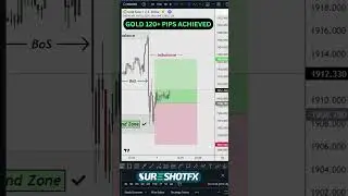 Master the Forex Market with Expert Trading Signals! 📈💰