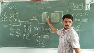 SCR :- Selective catalytic reduction