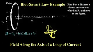 Biot-Savart Law Example:  Field along the Axis of a Current Loop