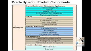 Hyperion Tutorial | Hyperion Online Training | Max OnlineTraining