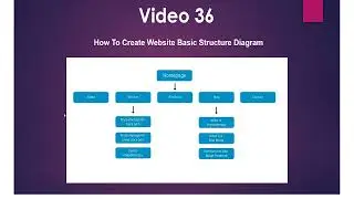 Video 36 How To Create Website Basic Structure Diagram