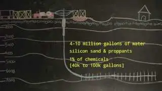 What is Fracking?