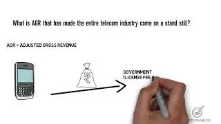 What is AGR- THE SAD TALE OF TELECOM INDUSTRY