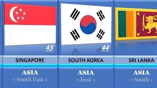 Asia : All 55 Countries in Alphabetical Order with Flags.
