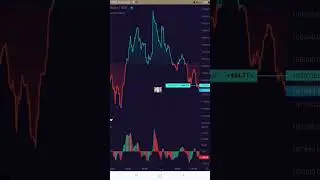 #bigbulls #business  #trading money in trading