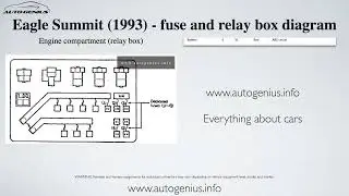 Eagle Summit (1993) - fuse and relay box diagram