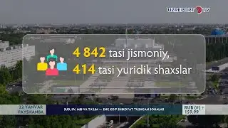 Sud, IIV, MIB va Ta&lsquo;lim &mdash; eng ko&lsquo;p shikoyat tushgan sohalar