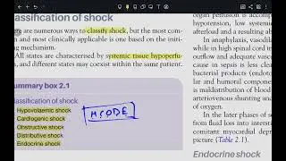 Shock and blood transfusion by  TGD  SURGERY 