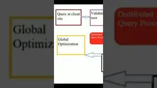 Distributed Query Processing #distributedqueryprocessing #queryoptimization #queryprocessing