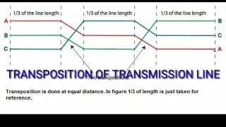 Transposition of transmission line | Transposition of conductor