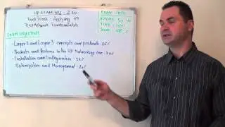 HP2-Z30 - Track Exam Applying Test FlexNetwork Fundamentals Questions