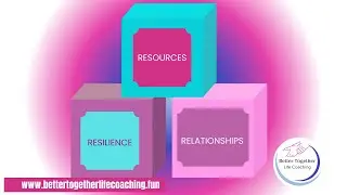 S2 E26 Pt.1 Salespeople: Multiply Your Impact & Income with the 3 R&rsquo;s | Better Together Coaching