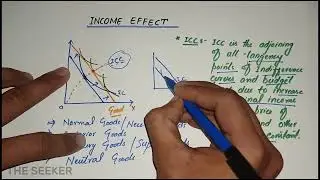 INCOME EFFECT and Income Consumption Curve in Hindi/Urdu | Micro Economics