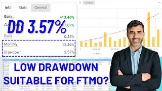 Building Effective Forex Trading Strategies with Low Drawdown | Oracle EA | Free EA MT4