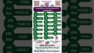 Target₹25,000 Crest Micro Life Insurance IPO | Latest IPO 2082