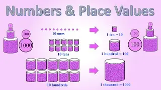 Numbers and Place Values | How to Teach Kids Number to 10000 | Math Education for Kids