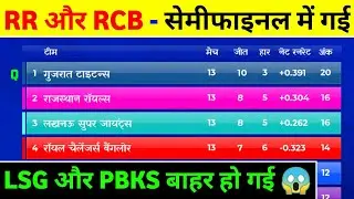 IPL 2022 - All Playoffs Team Announce || IPL 2022 Playoffs Schedule