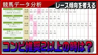 【競馬データ分析】コンピ推奨馬が、2以上の時は、馬連平均配当、2000円から4,000円と出た