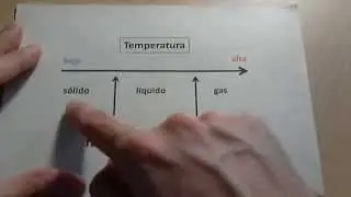 Temperaturas de fusi&oacute;n y ebullici&oacute;n