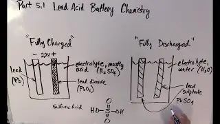 Part 5 1 lead acid battery chemistry