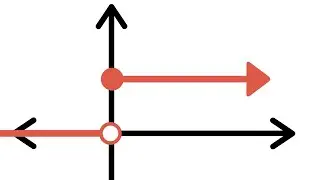 Differential Equations | The Unit Step Function