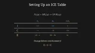 7.7 Calculating Equilibrium Concentrations