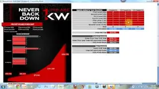 The Ultimate KW Profit Share Forecaster