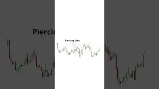 Piercing candel explain #trading #stockmarket #stocktrading #nifty #banknifty #candlestick #piercing