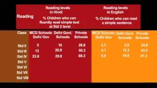 session 1 HINDI: Emerging International Education Trends, with a Focus on Indian Education System