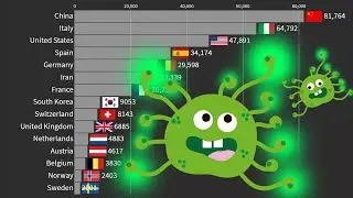 Coronavirus Confirmed Cases Timeline | Racing Bar Chart of Novel Coronavirus | Coronavirus Update |