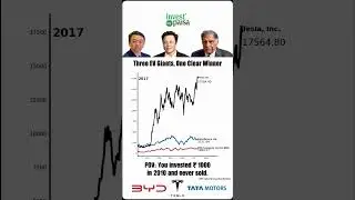 Tesla vs BYD vs Tata Motors: The EV Investment Showdown (2010-Present)