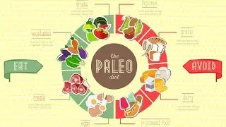 Ayurveda's Perspective on Paleo.