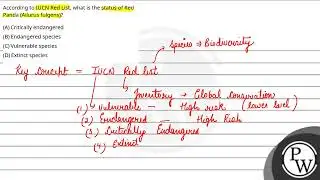 According to IUCN Red List, what is the status of Red Panda (Ailurus fulgens)?....