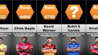 Comparison IPL Highest Runs Scorer of all time 2008-2020