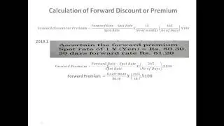 Calculation of Forward Discount & Premium in Foreign Exchange.