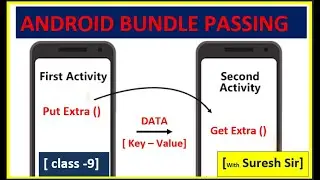 Android Bundle Passing | How to Intent Passing in Android using Java | Android Tutorial #android