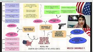 Mental map Debating Gun Control in the United States Melissa Jaramillo