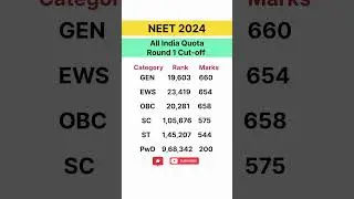 Neet 2024 All India Quota Round 1 Result #aiq #neet2024 #neetresult