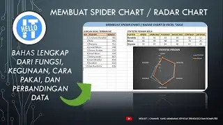 Cara Membuat Spider Chart atau Radar Chart di Excel dengan Perbandingan Data